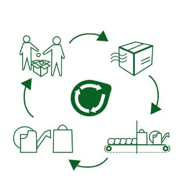 TASSIMO recycling process illustrated with icons for usage, collection, drop-off, transport, recycling, and re-use.