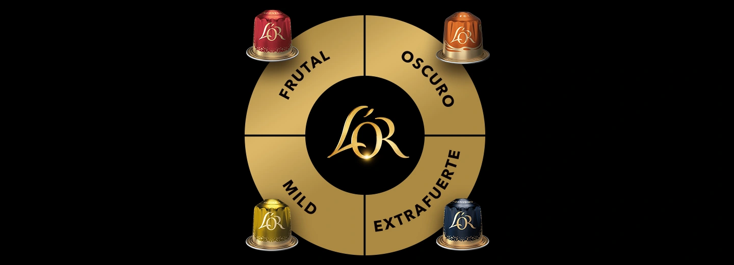 Rueda de aromas de café L'OR en formato horizontal con diferentes perfiles de sabor representados