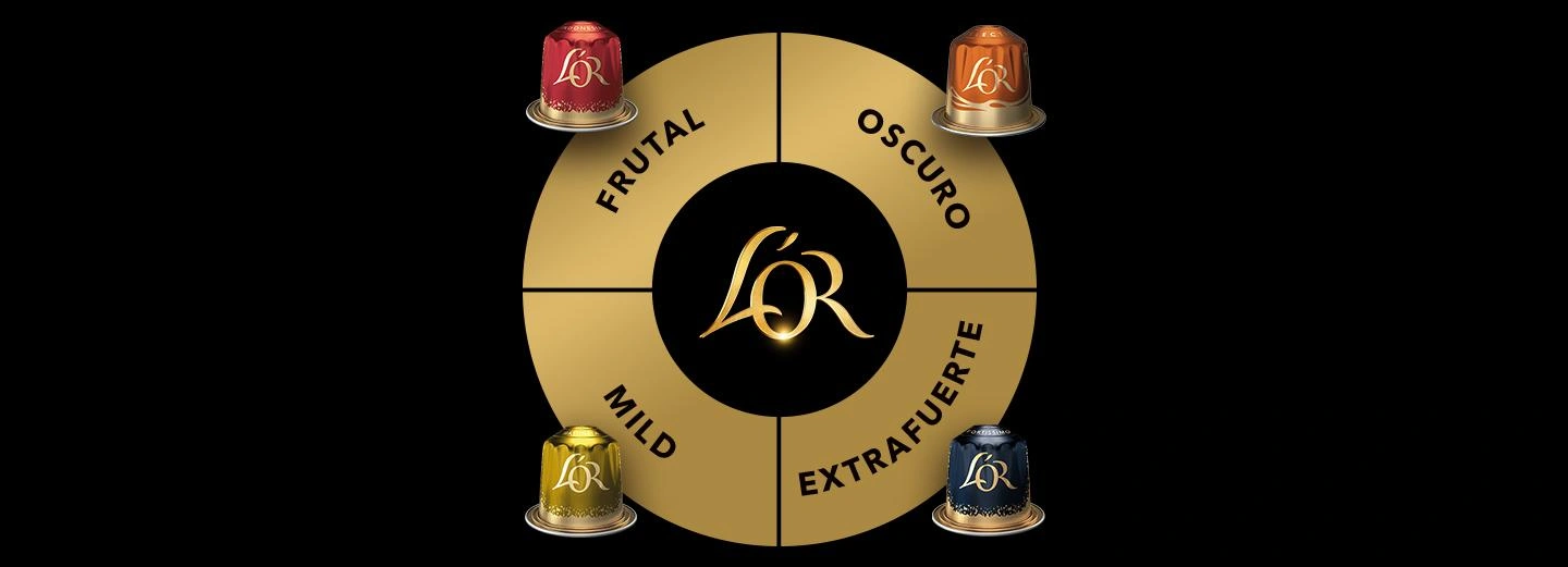 Rueda de aromas de café L'OR en formato horizontal con diferentes perfiles de sabor representados