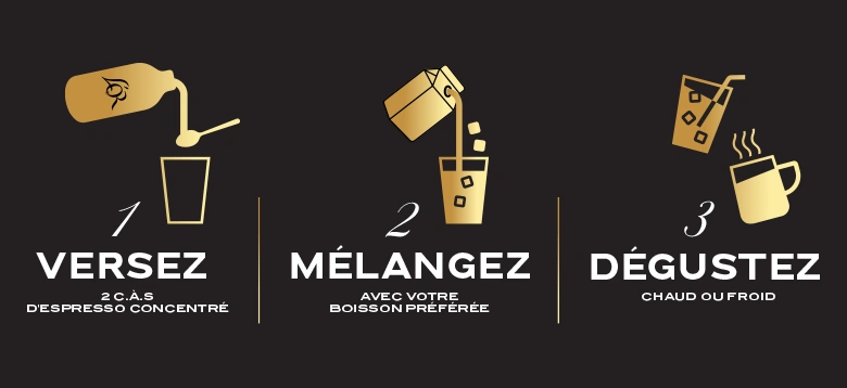 3 étapes simples de préparation