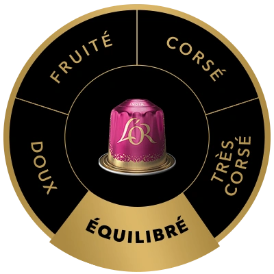 Capsule de café L'OR India sur la roue des saveurs, mettant en avant le profil Moyen