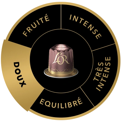 Capsule de café L'OR Or Rose sur la roue des saveurs, mettant en avant le profil Doux