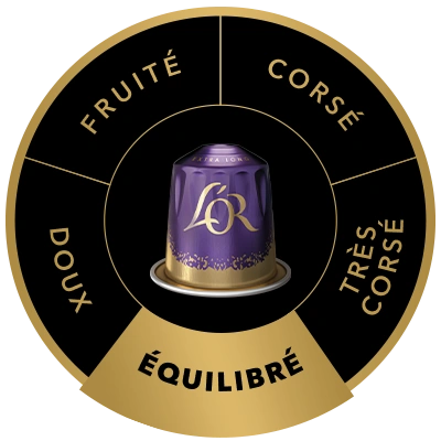 Comment choisir votre café selon le profil aromatique