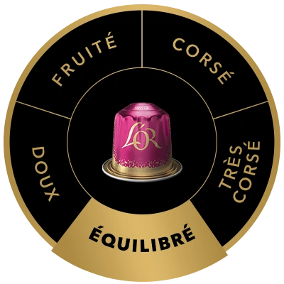 Capsule de café L'OR India sur la roue des saveurs, mettant en avant le profil Moyen
